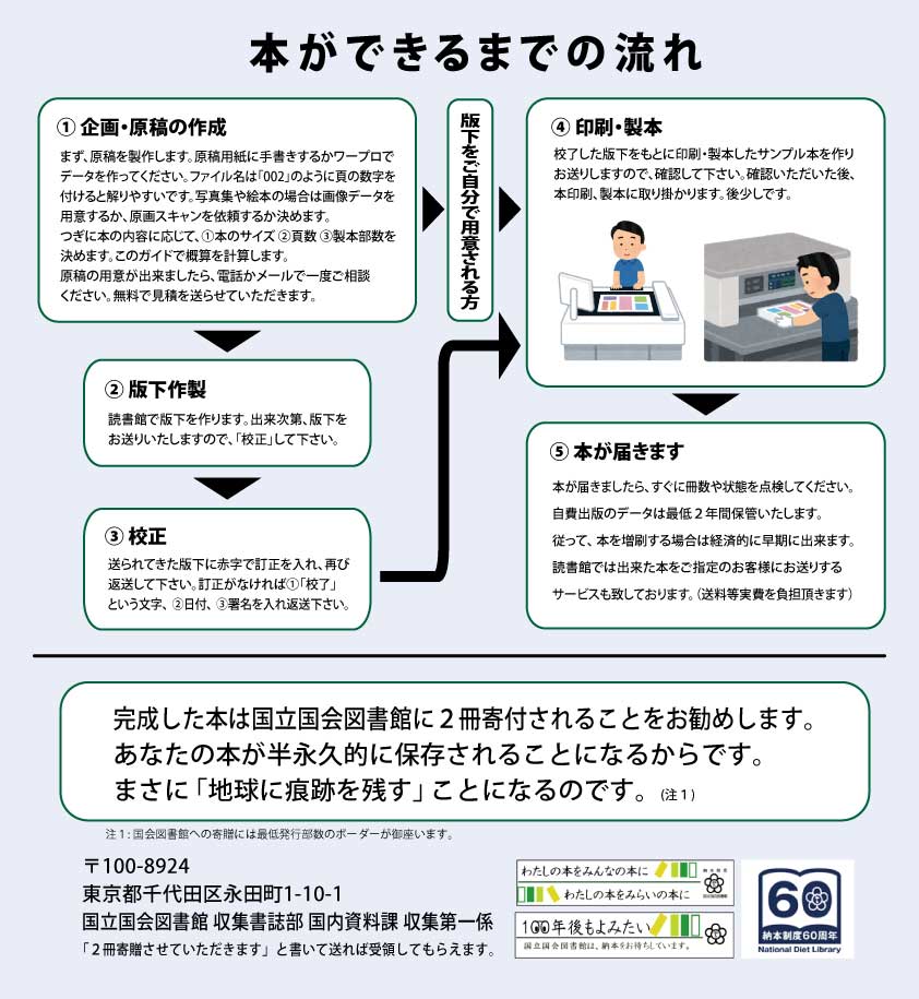 初めてZINEを作りました！制作期間・制作費用・作った感想とか
